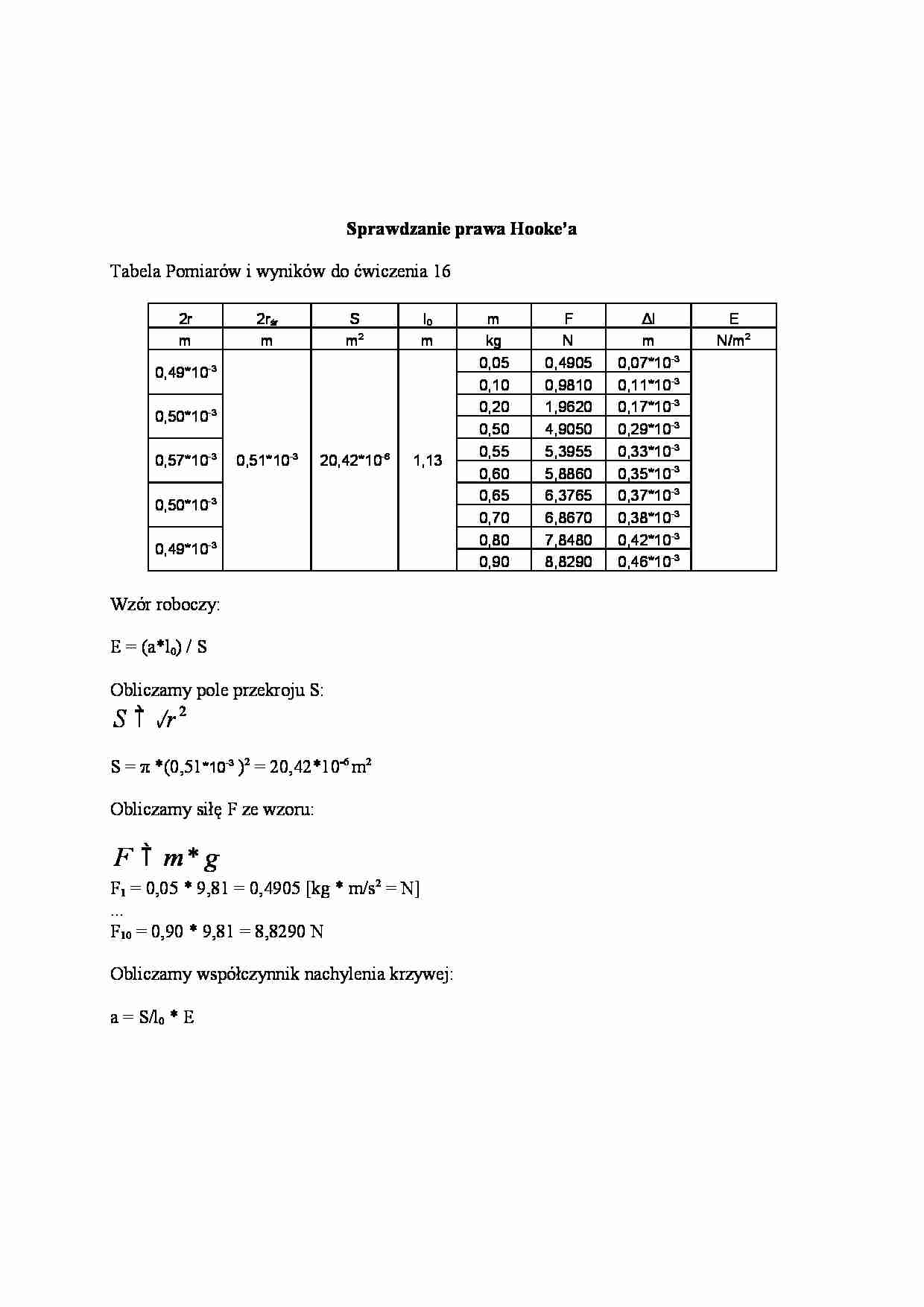 Prawo Hooke'a - strona 1