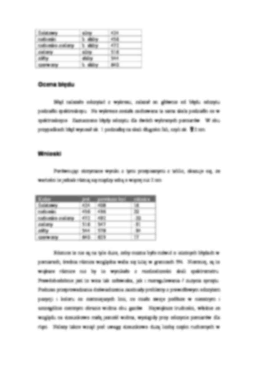 Spektroskop - strona 3