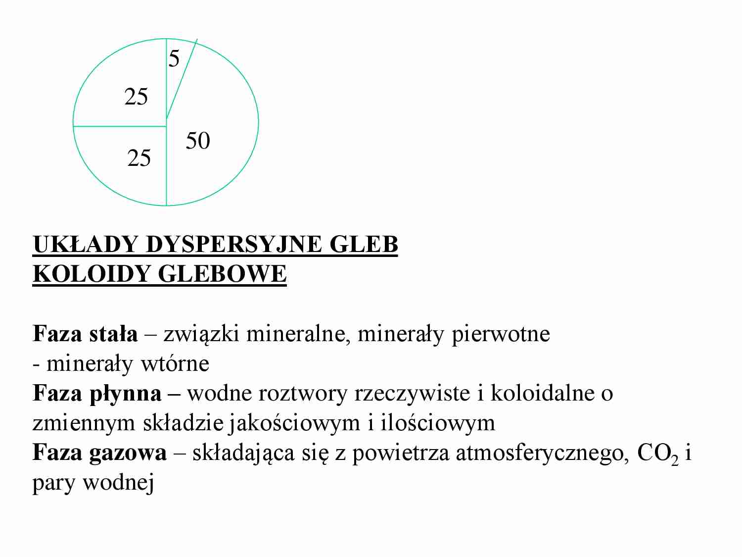 Koloidy glebowe - strona 1