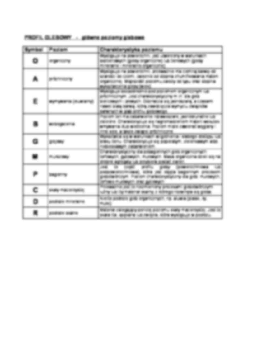 Gleby w Polsce - strona 3