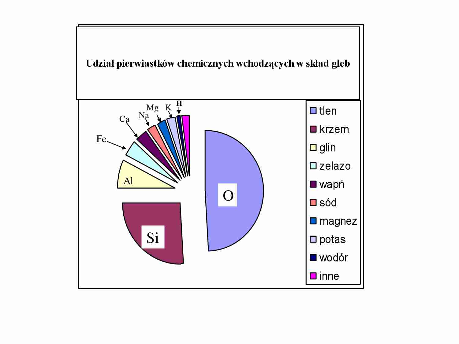 Skład gleby - strona 1