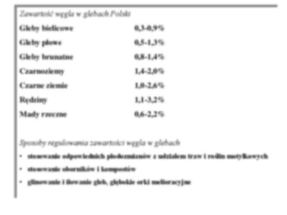 Skład gleby - strona 3