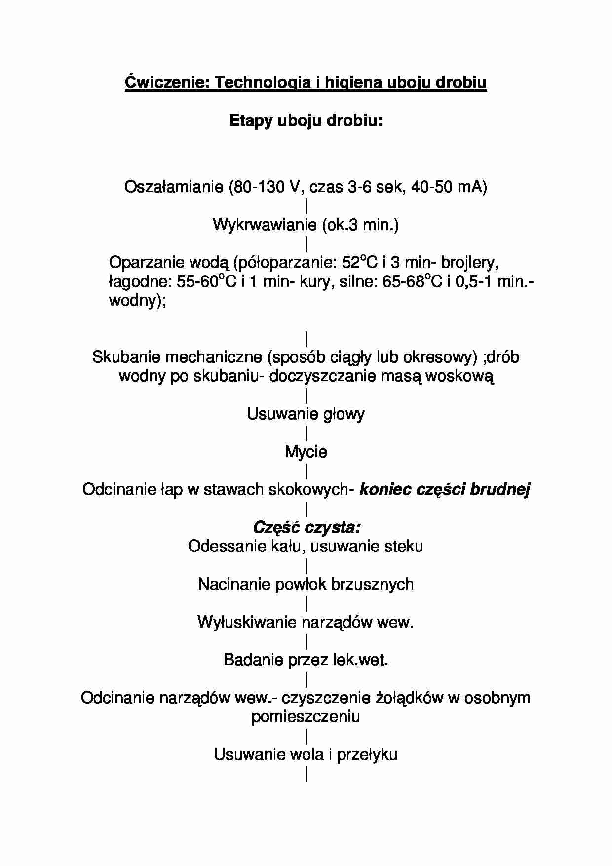 Technologia i higiena uboju drobiu - strona 1