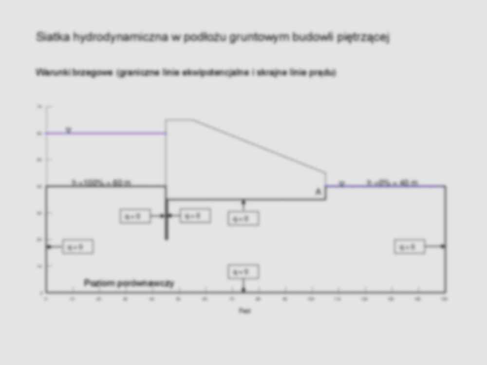 Siatka hydrodynamiczna w podłożu gruntowym budowli piętrzącej   - strona 3
