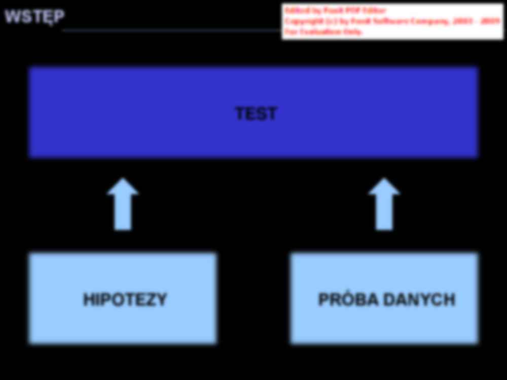 Metody statystyczne w biologii: wykład 5: Najczęściej wykorzystywane testy statystyczne - strona 3