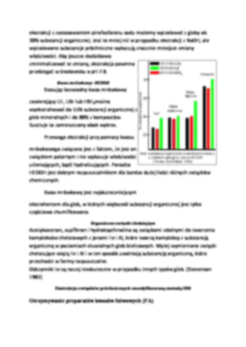 Ekstrakcja substancji próchnicznych gleby - strona 3