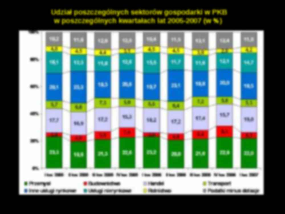 Przemysł Polski- prezentacja 1 - strona 3