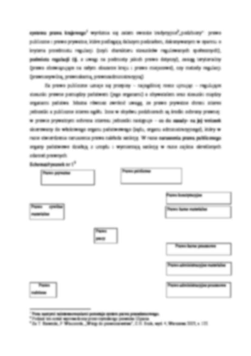 System prawa - omówienie zagadnienia - strona 2