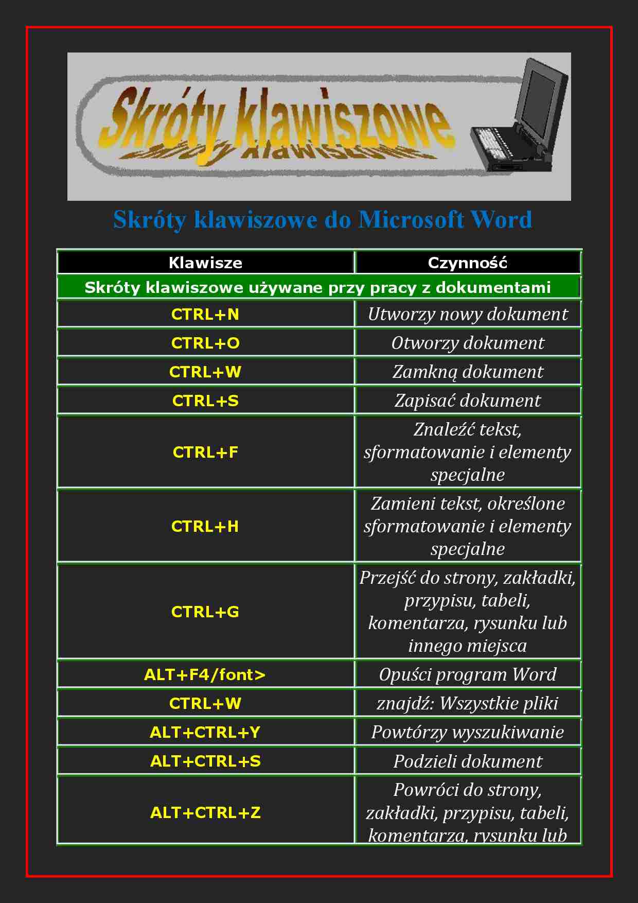 Skróty klawiszowe do Microsoft Word - strona 1