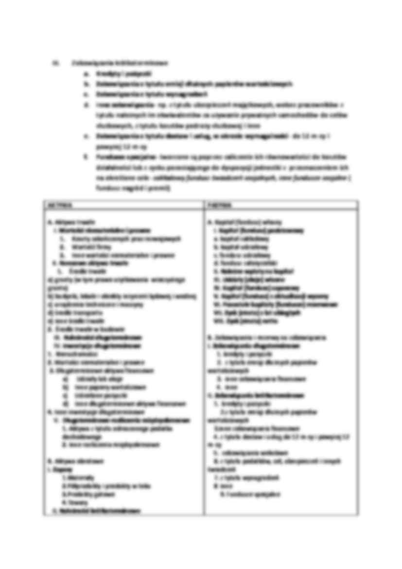 Pasywa - omówienie zagadnień - strona 2