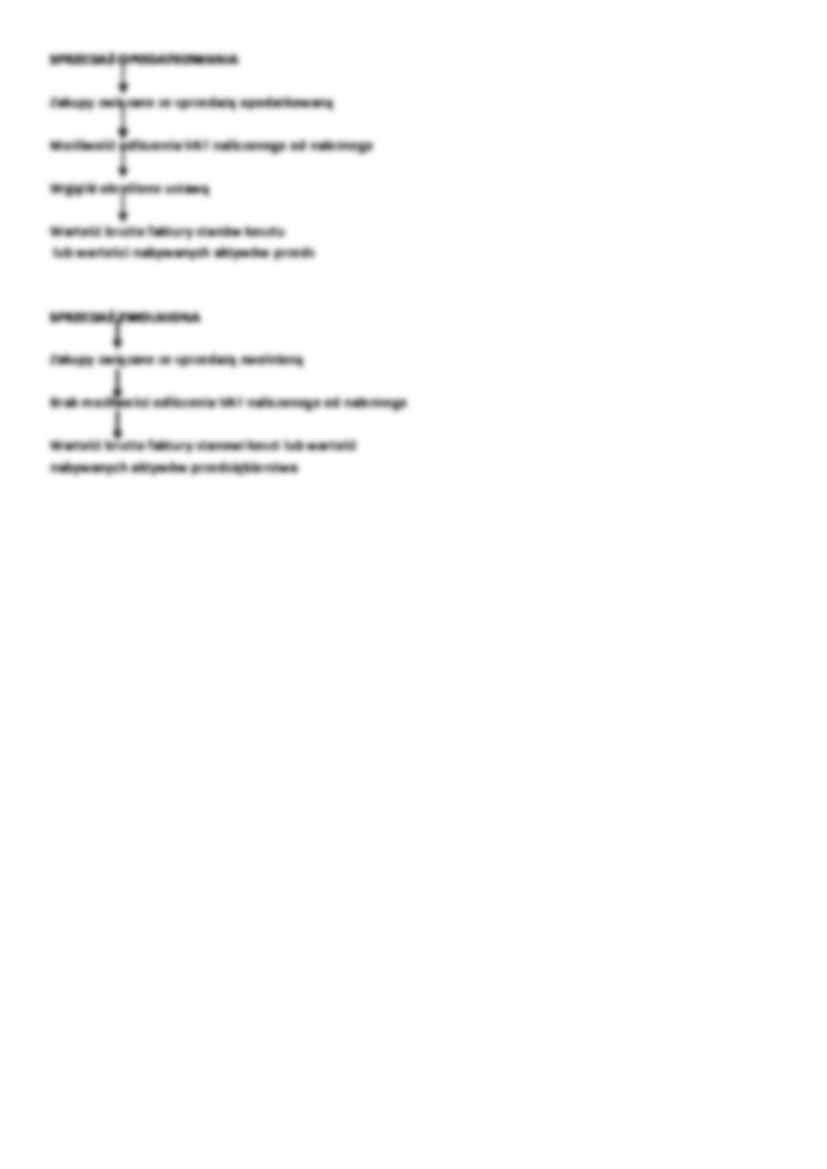 Podatek od towarów i usług (VAT) - strona 2