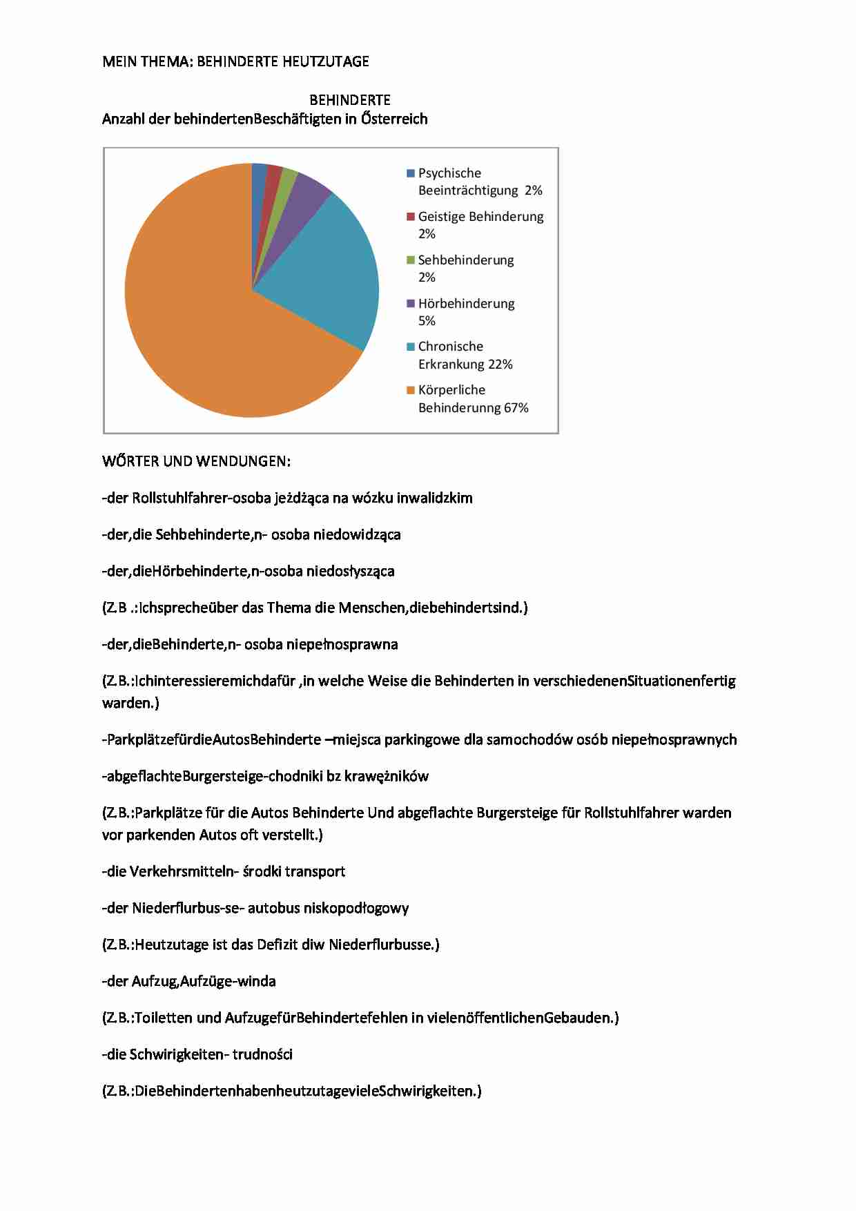 Behinderte Heutzutage - strona 1