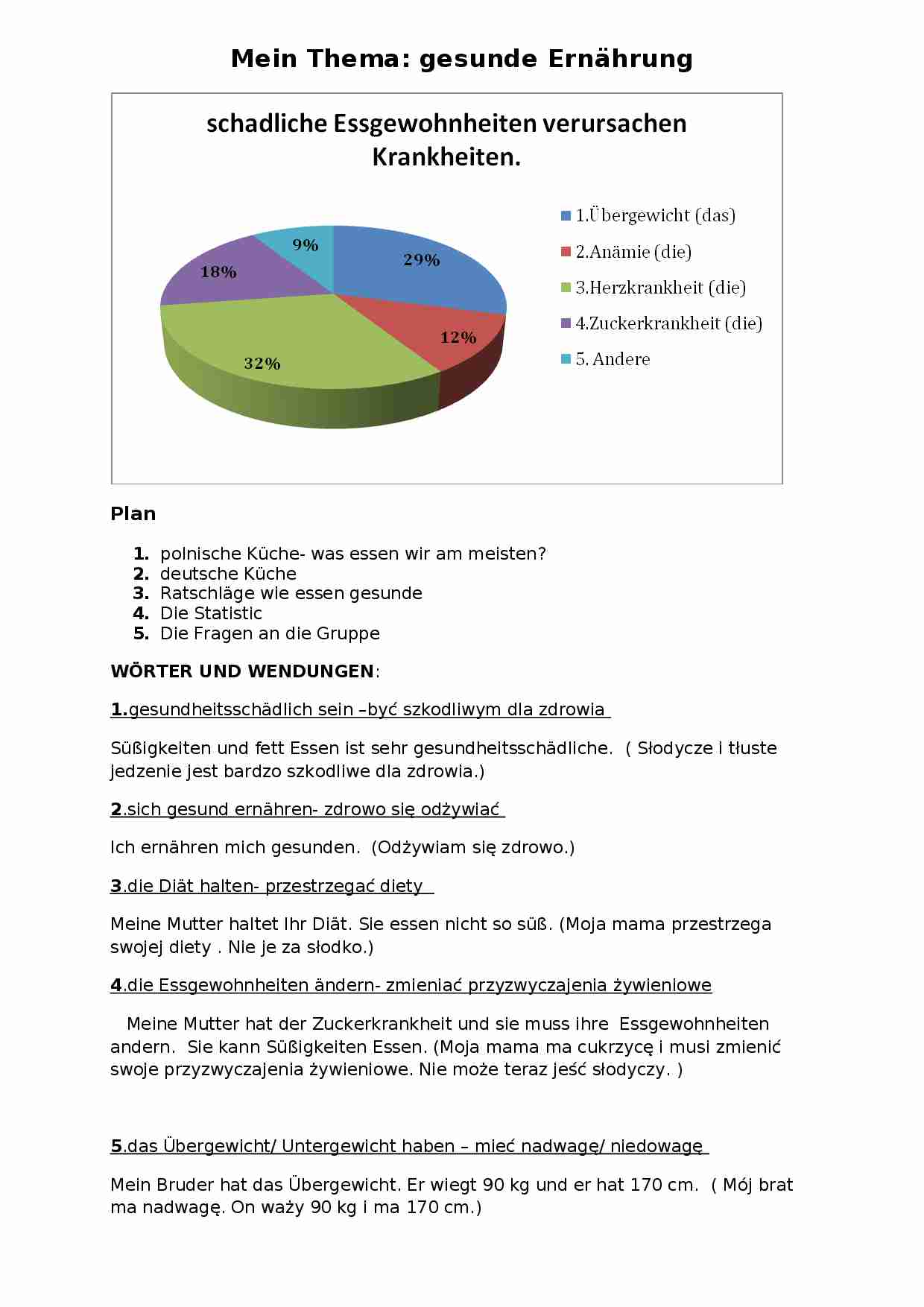 Gesunde Ernahrung - strona 1