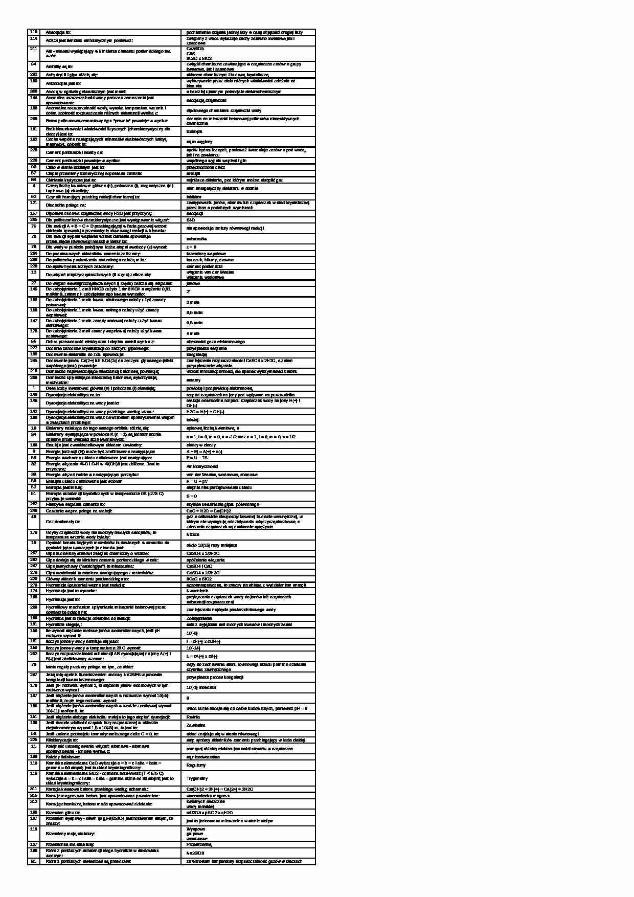 Chemia budowlana - skrypt - strona 1