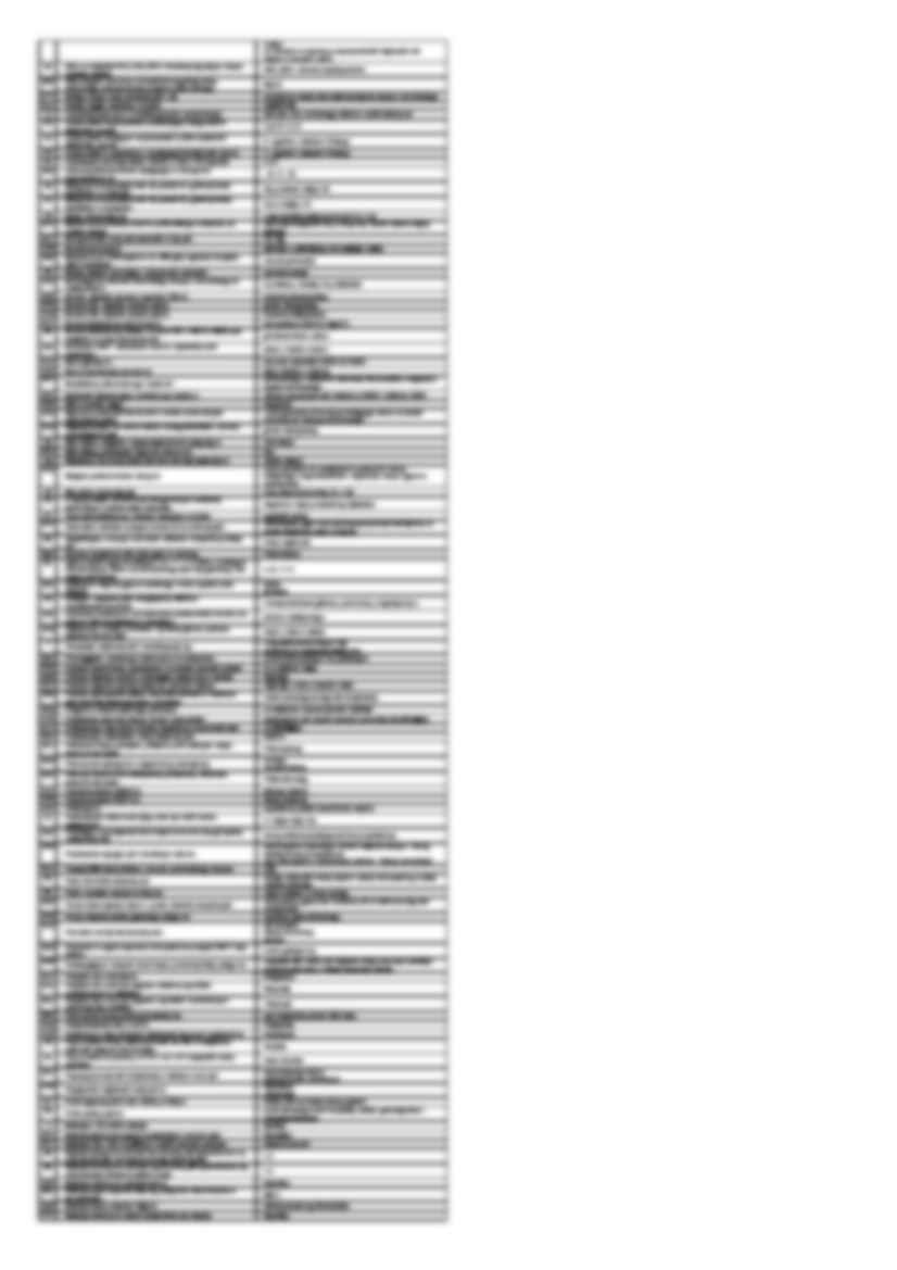 Chemia budowlana - skrypt - strona 2