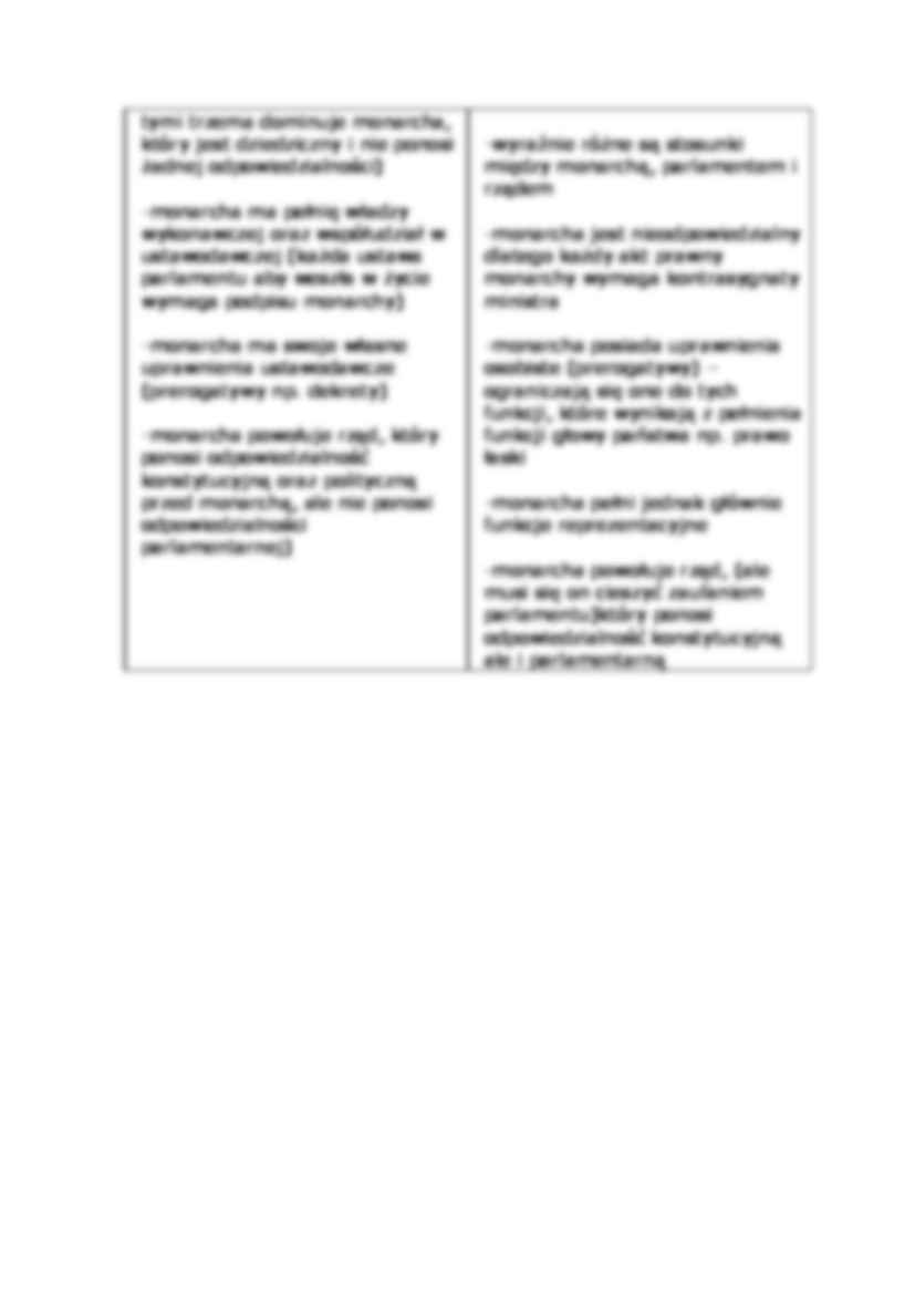 Monarchia konstytucyjna - pojęcie - strona 2