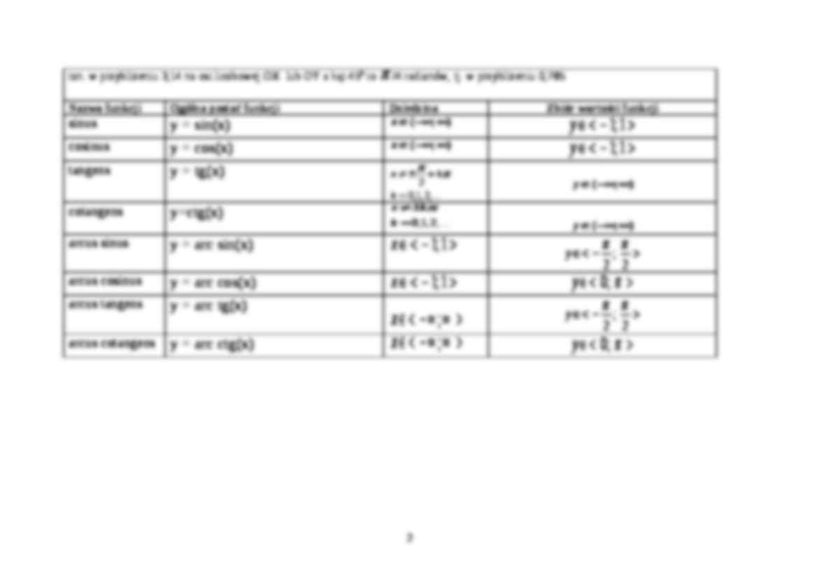 Tabela funkcji - strona 2