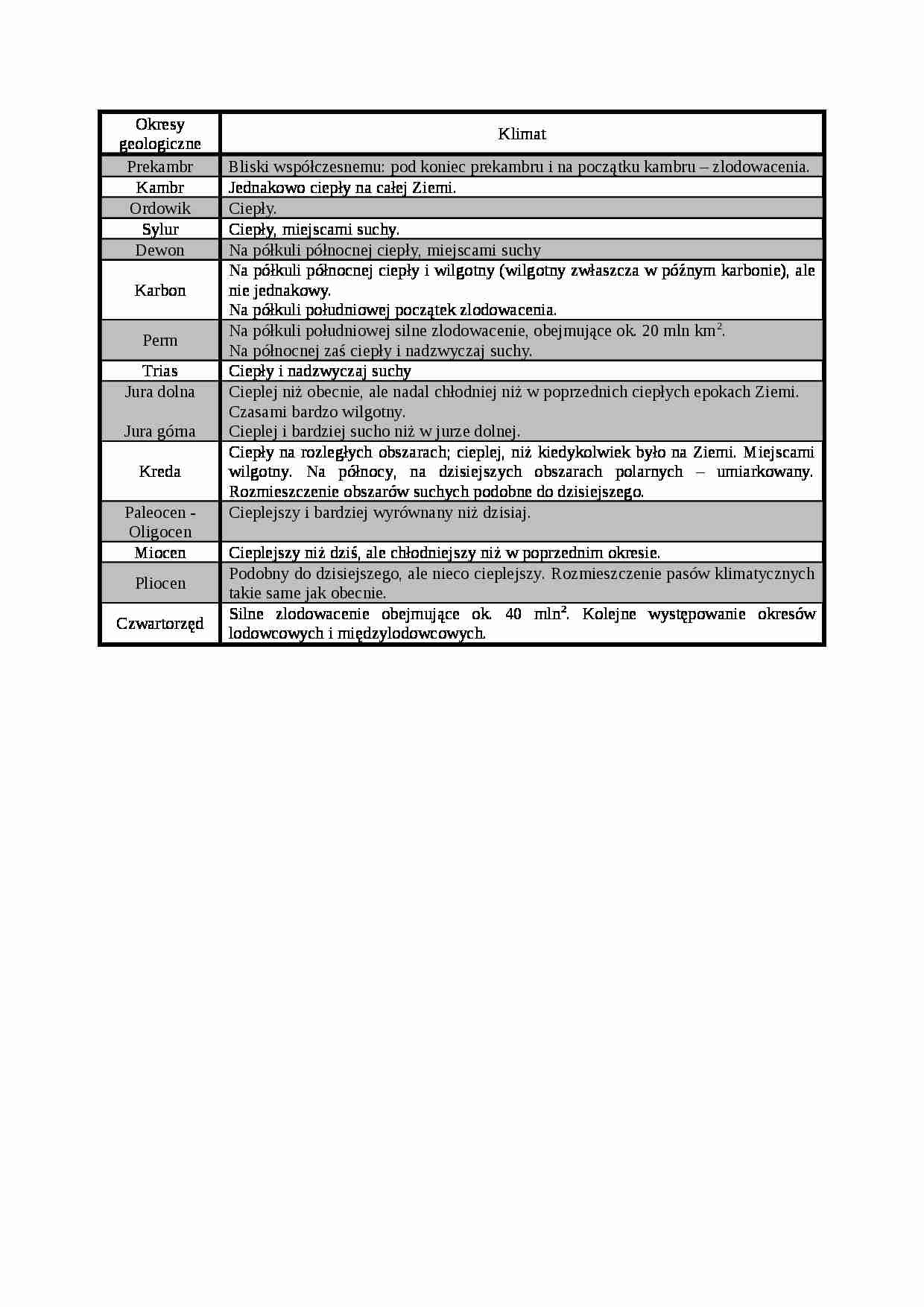 Okresy geologiczne - Klimat - strona 1