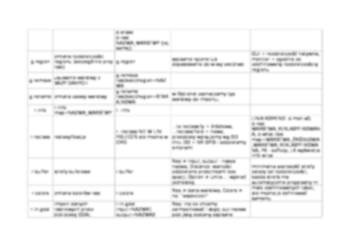 GRASS: polecenie - operacja - liniakomend - strona 2