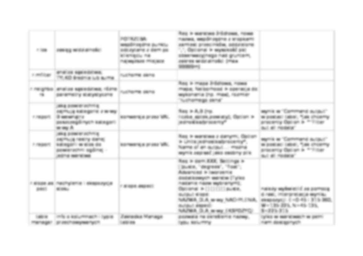 GRASS: polecenie - operacja - liniakomend - strona 3