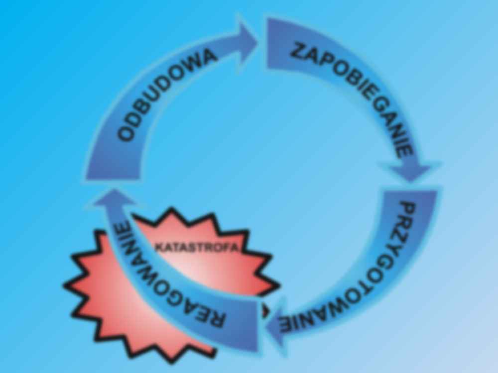 Ustawa o zarządzaniu kryzysowym - strona 2