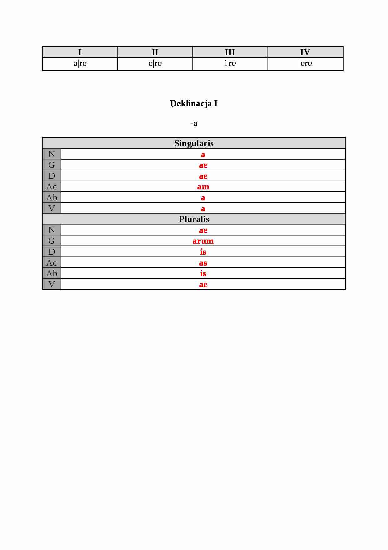 Łacina - deklinacja czasowników - strona 1