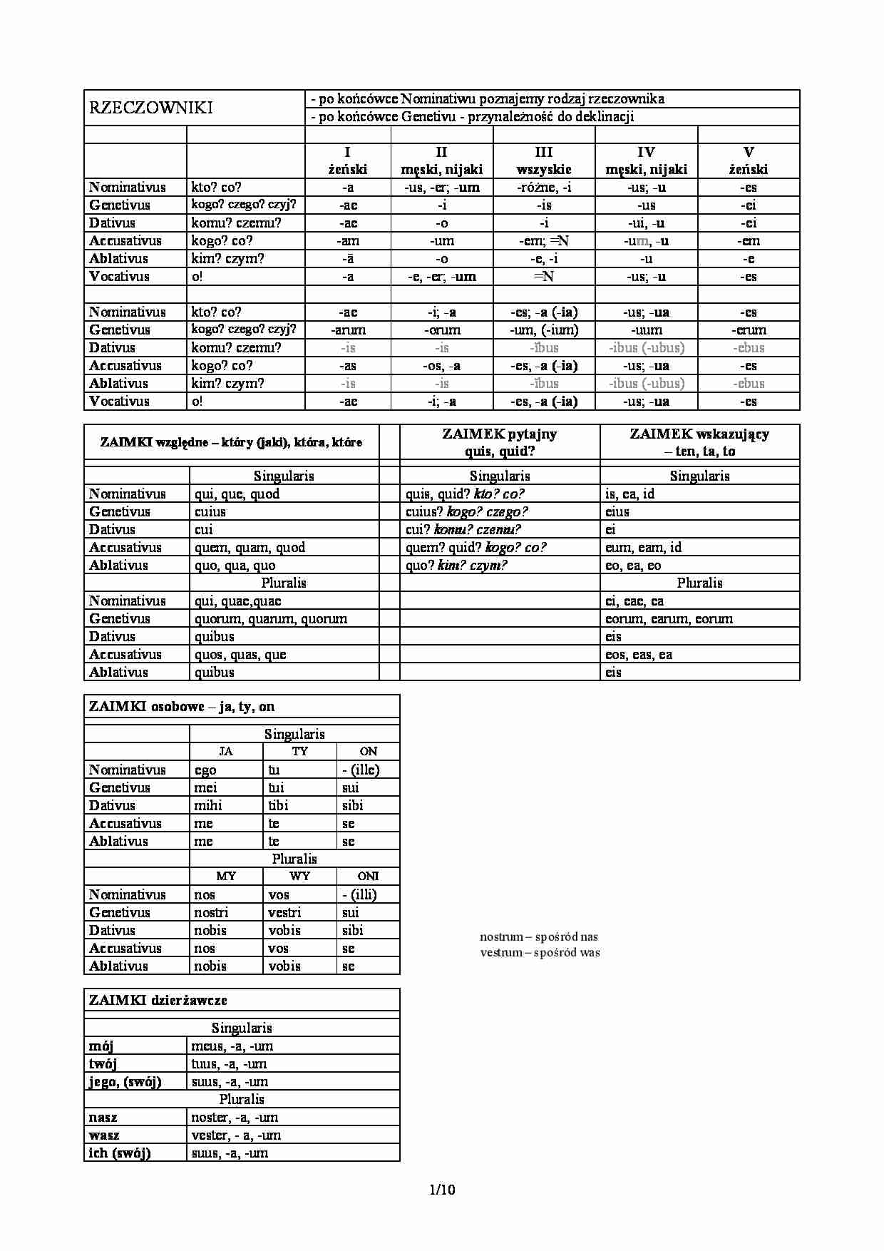 Odmiana rzeczowników i czasowników - strona 1