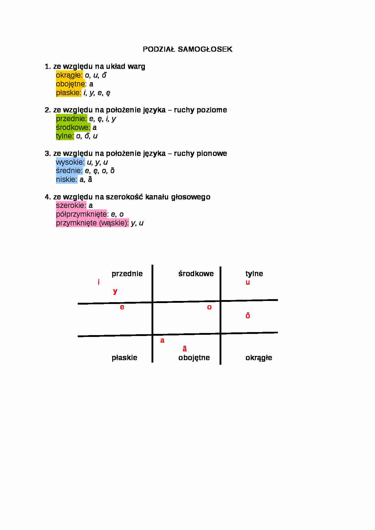 Samogłoski - podział samogłosek - strona 1
