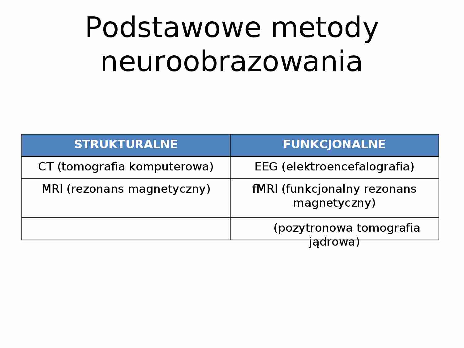 Podstawowe metody neuroobrazowania - fMRI, PET - strona 1