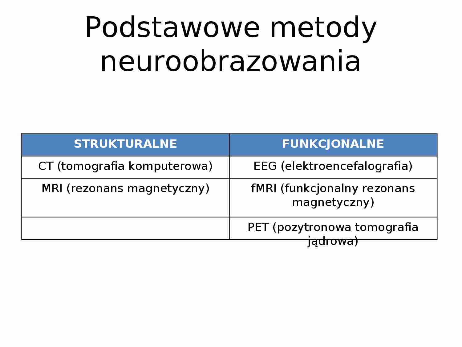 Rezonans magnetyczny (MRI) - strona 1