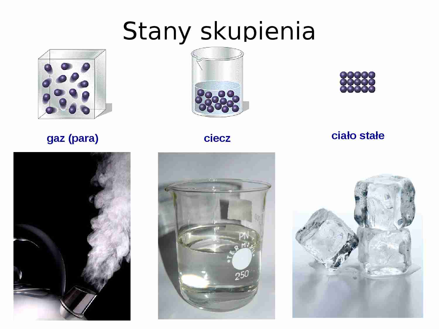 Przemiany fazowe - strona 1