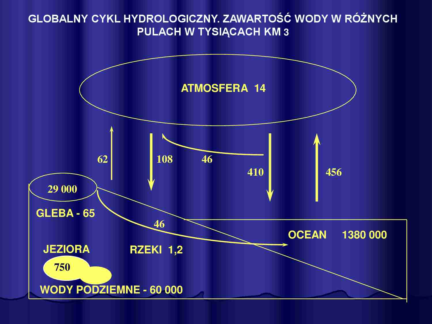 Atmosfera i czynniki środowiskowe - strona 1