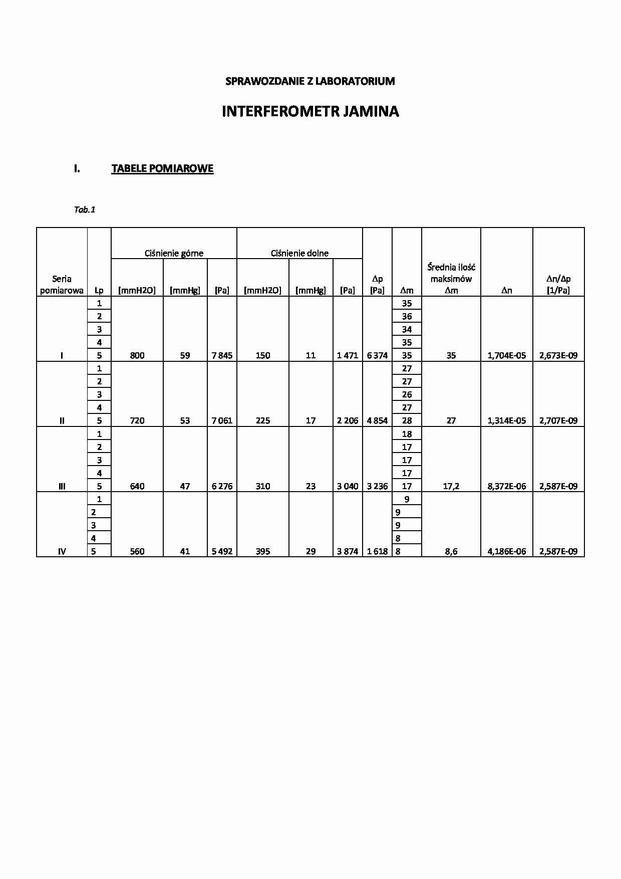Interferometr Jamina - sprawozdanie  - strona 1