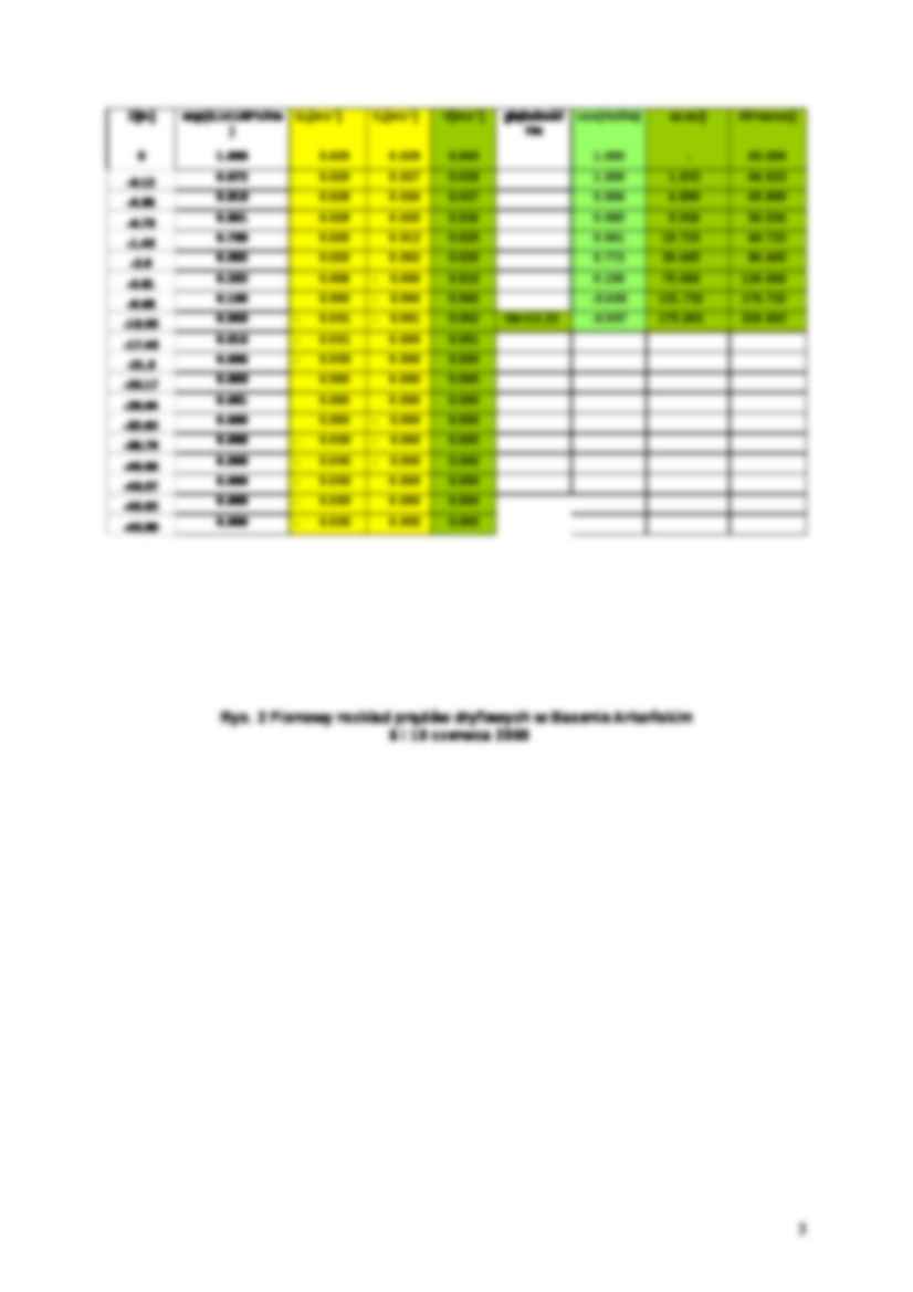 Prądy morskie wiatrowe - strona 3