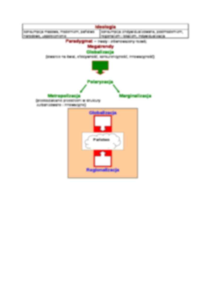 Cechy rewolucji przemysłowych - strona 2