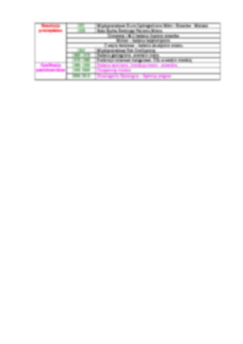 Postępy myśli w rozszerzaniu horyzontu wiedzy o morzu - strona 3