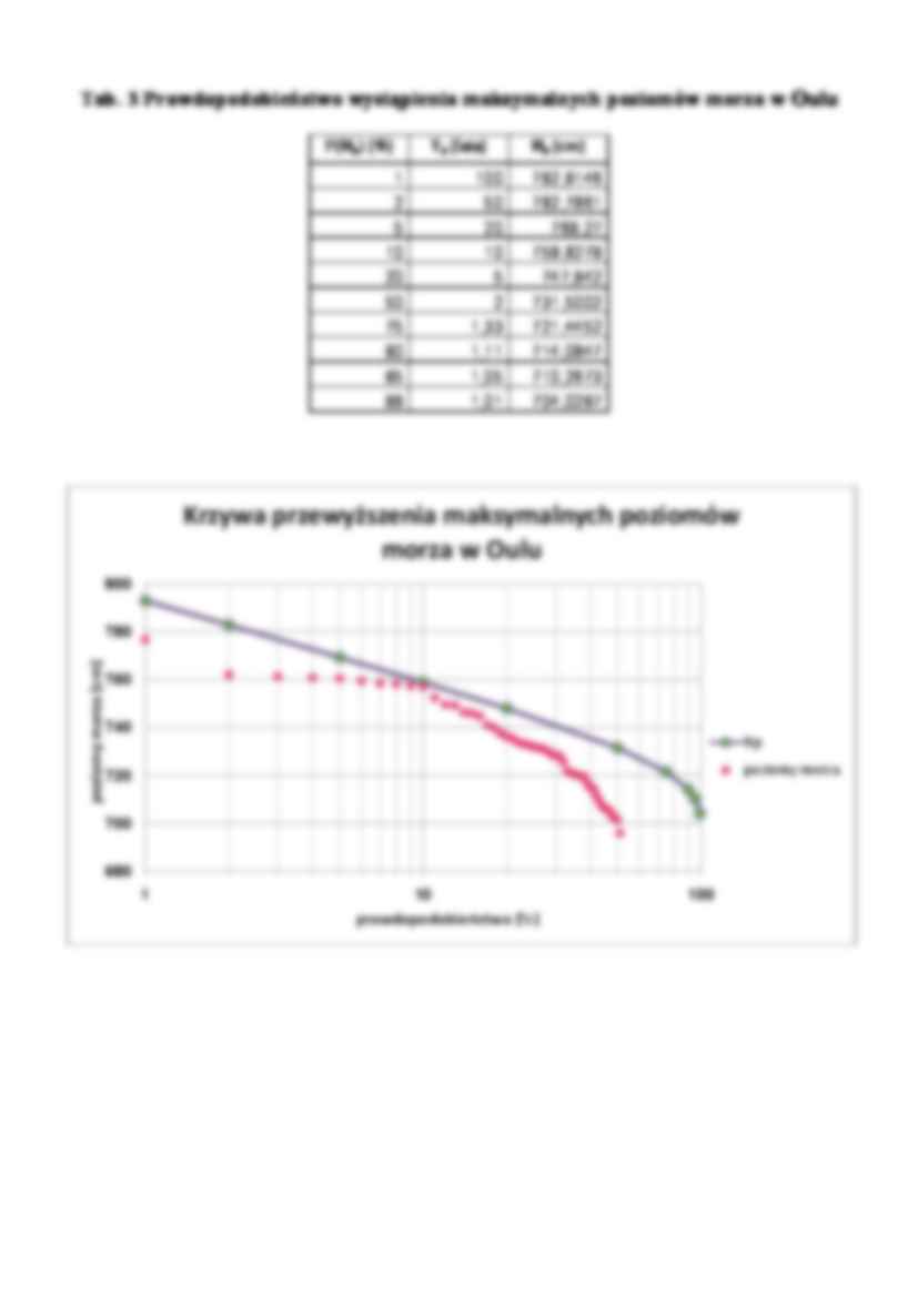 Wahania poziomu Morza Bałtyckiego na stacji Oulu 2 - strona 3