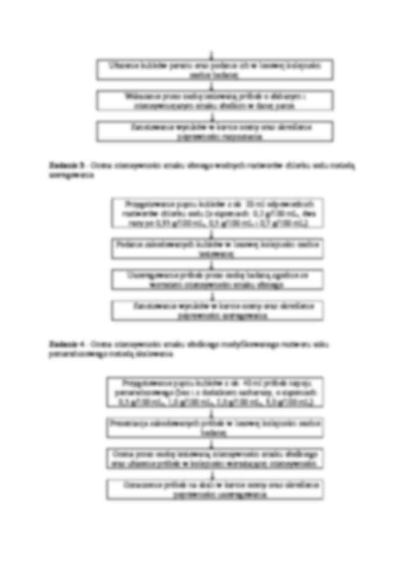 Elementy analizy sensorycznej - strona 2