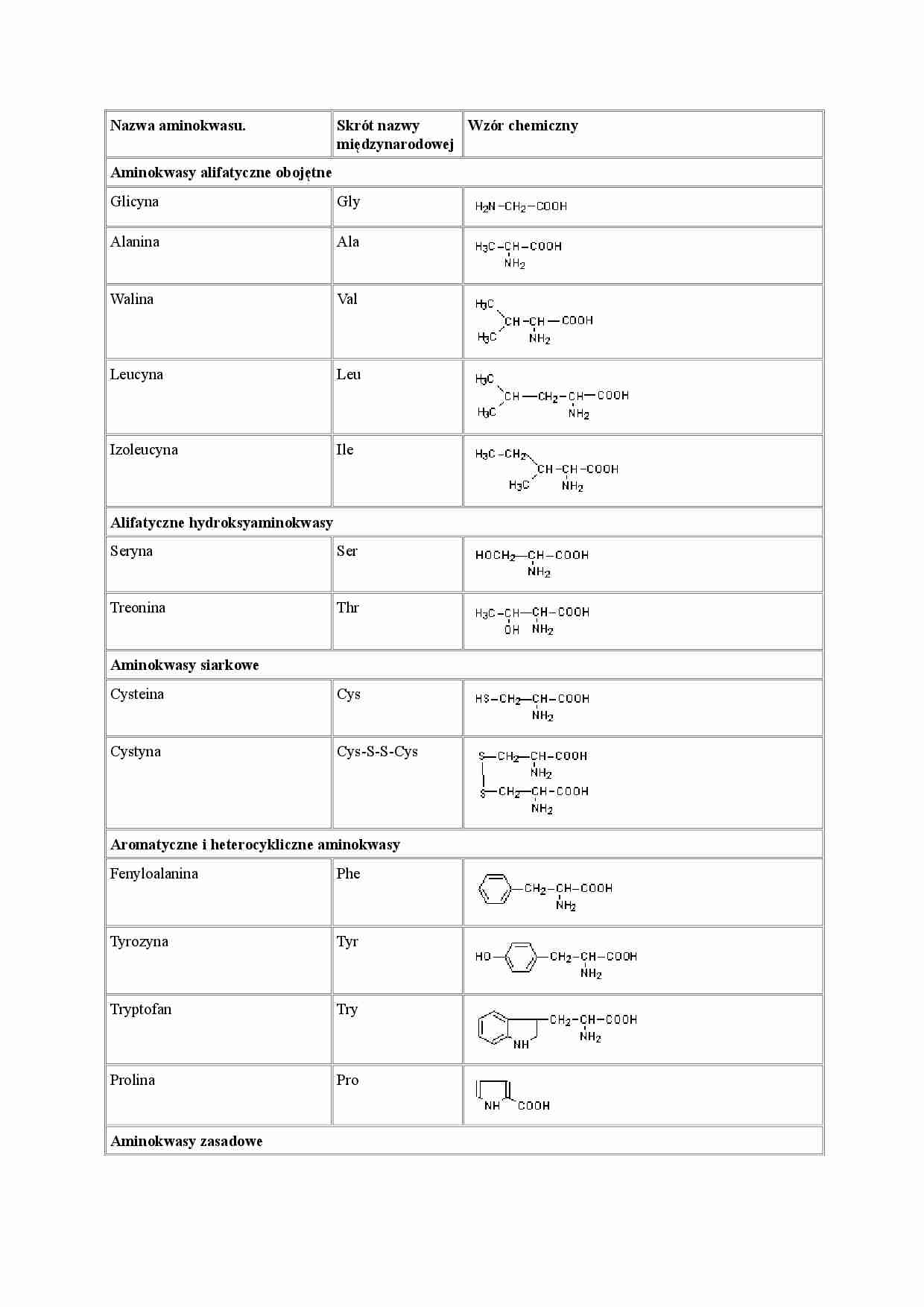 Aminokwasy i enzymy - strona 1