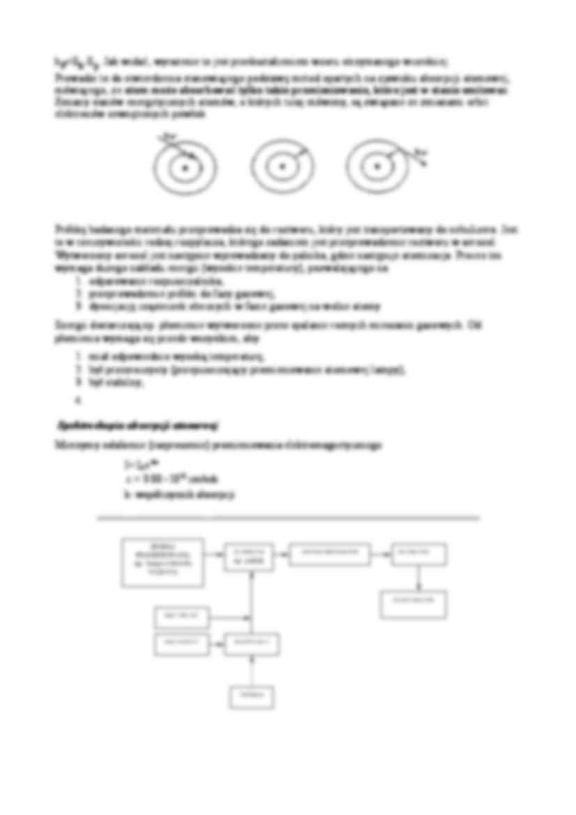 ASA-   atomowa spektroskopia absorbcyjna - strona 2
