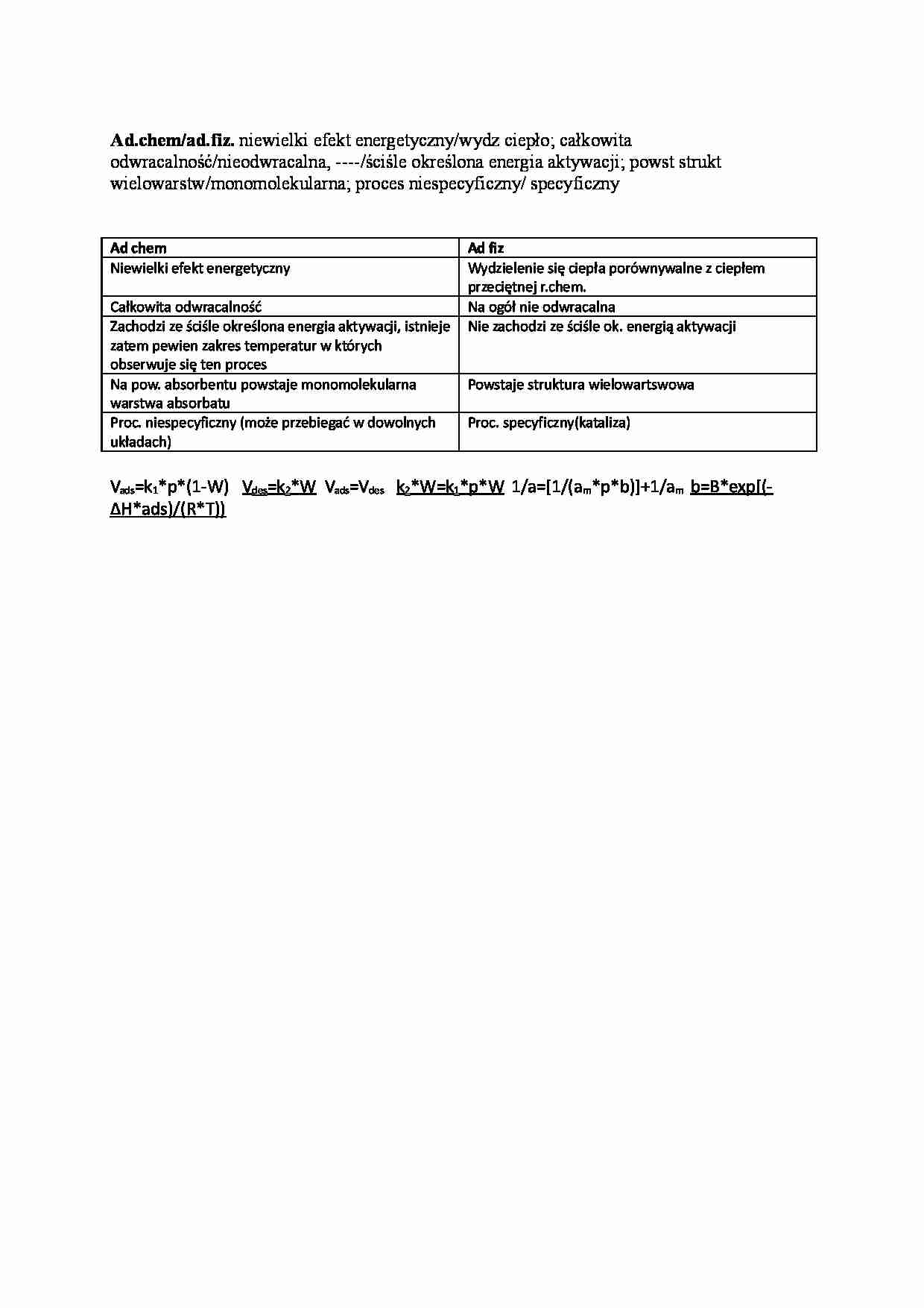 Adsorpcja fizyczna a chemiczna - strona 1