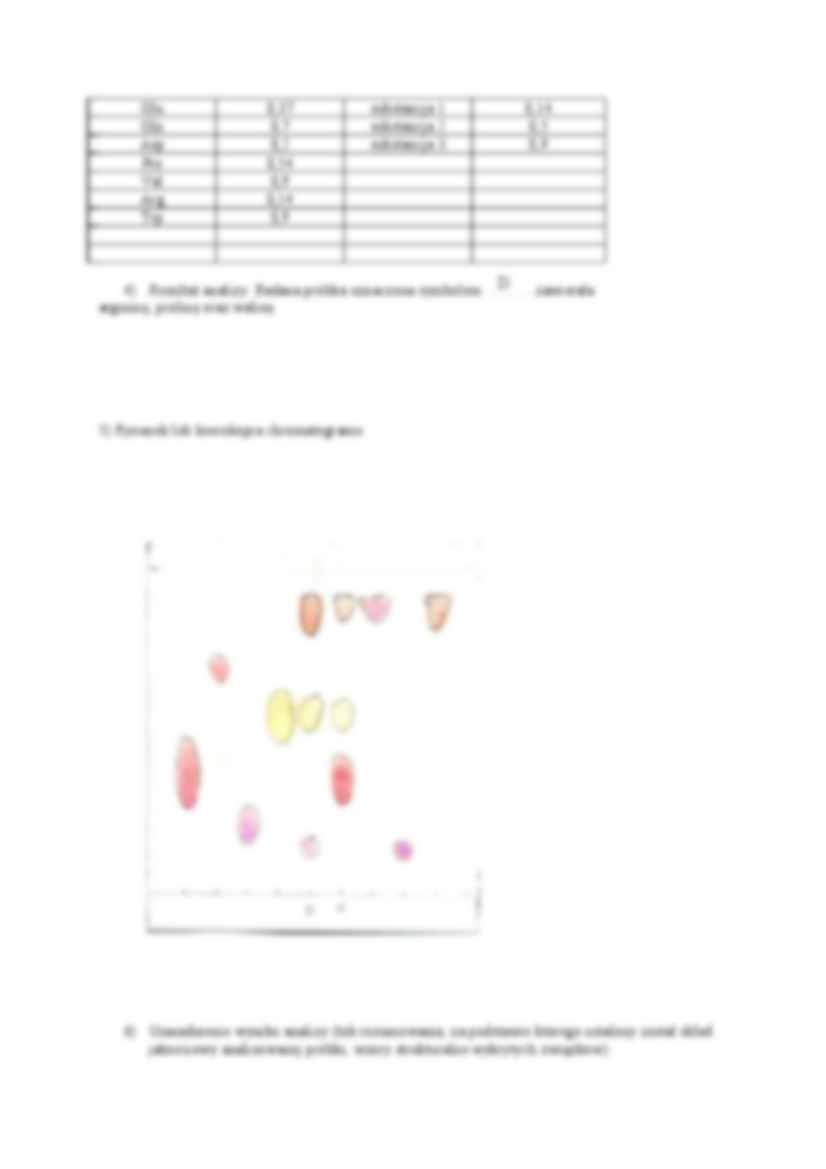 prawozdanie z analizy jakosciowej aminokwasów technika TLC - strona 2