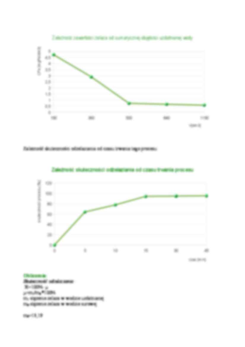 Odżelazianie wody - sprawozdanie - strona 2