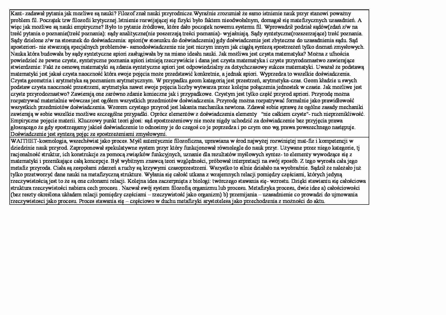 Kant i Waithet - strona 1