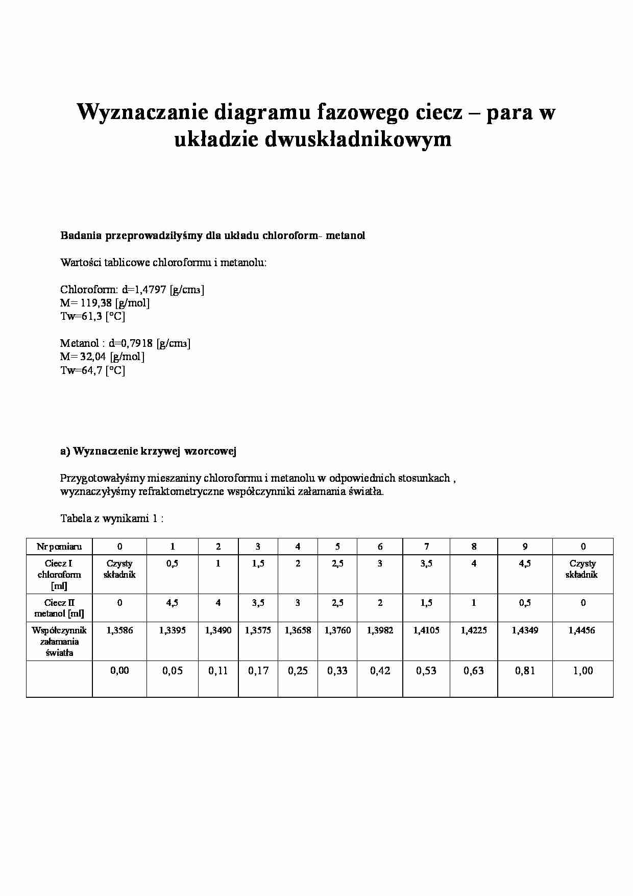 Wyznaczanie diagramu fazowego ciecz - strona 1