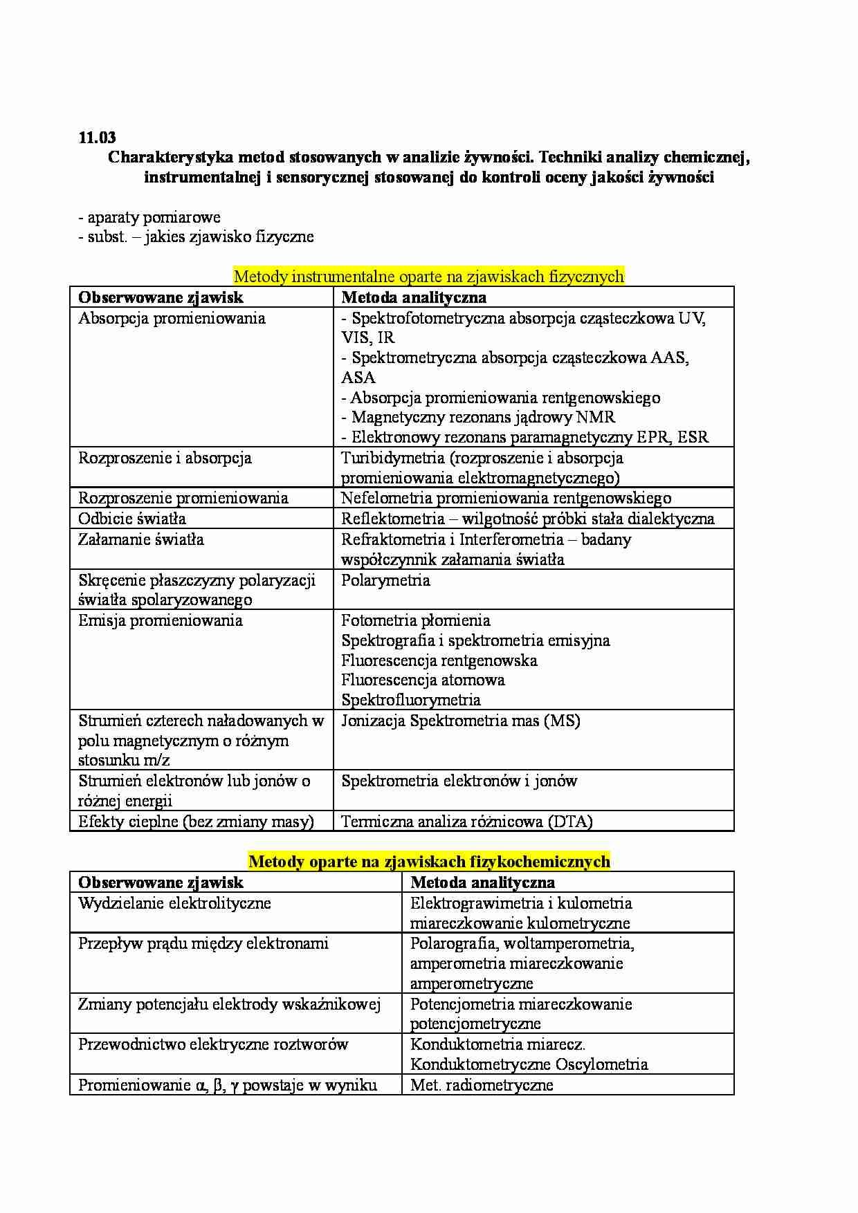 Techniki analizy chemicznej - strona 1
