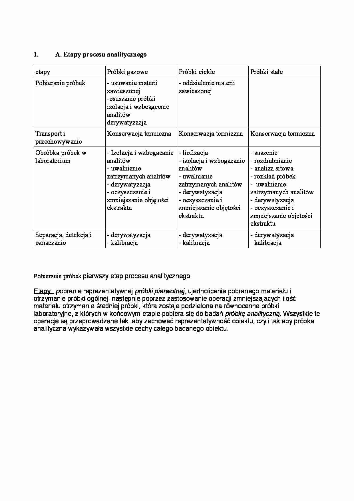 Etapy procesu analitycznego - wejściówka - strona 1