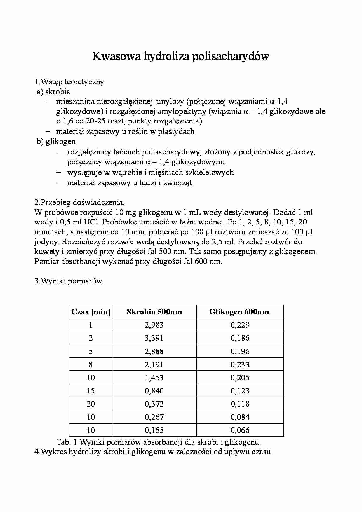 Kwasowa hydroliza polisacharydów - strona 1