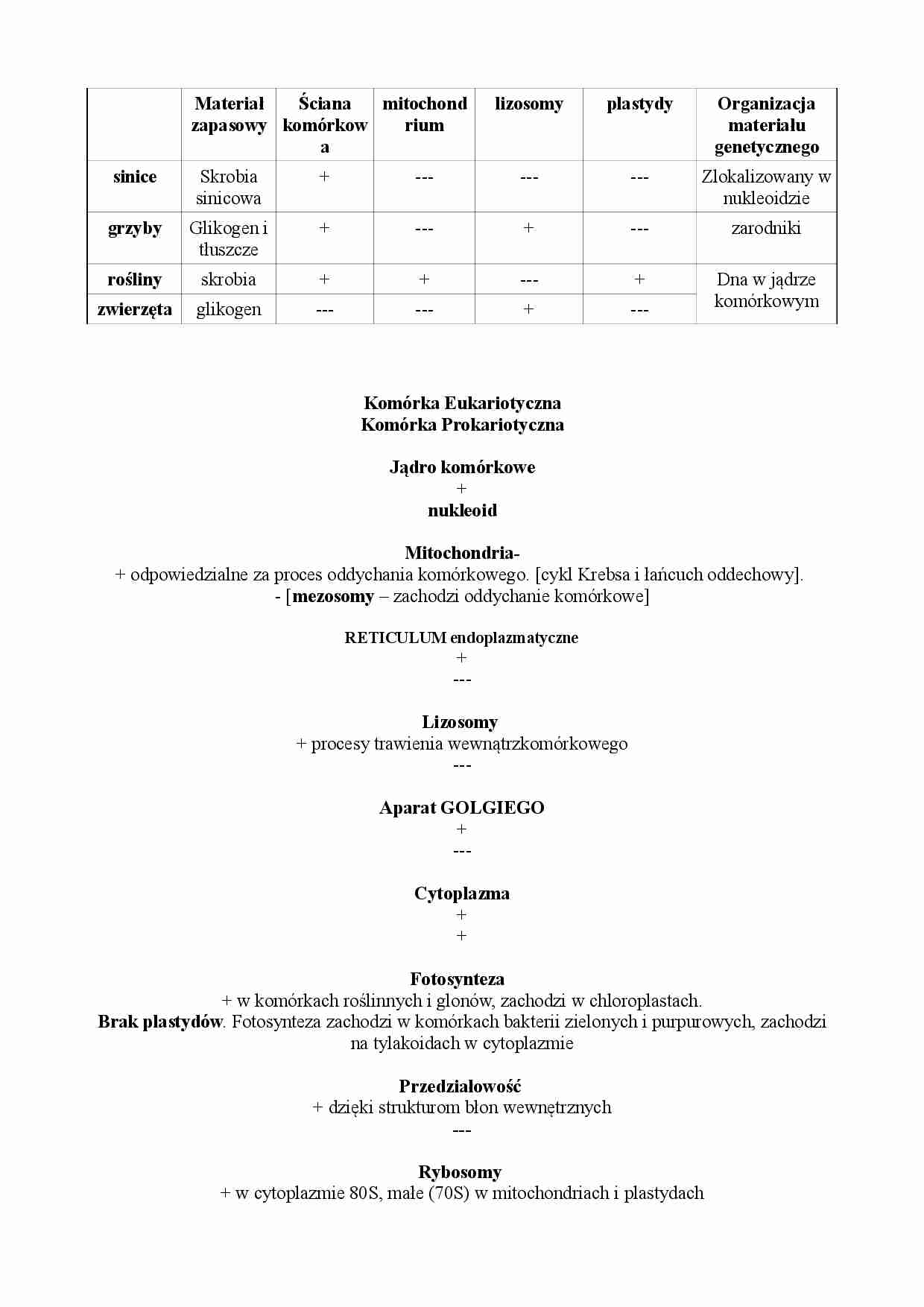 Biologia laboratorium - kolokwium 1 - strona 1