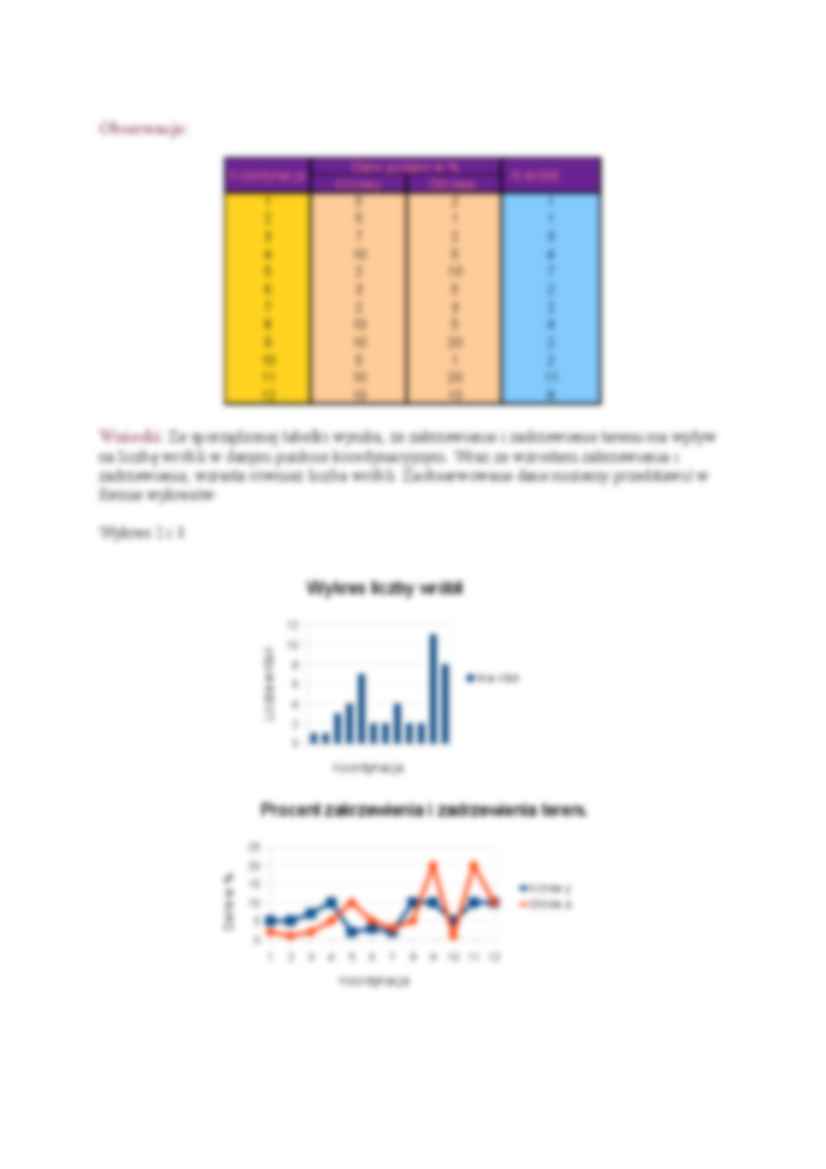 Sprawozdanie z ćwiczeń terenowych z ekologii z   dnia 27.03.2010 - strona 3